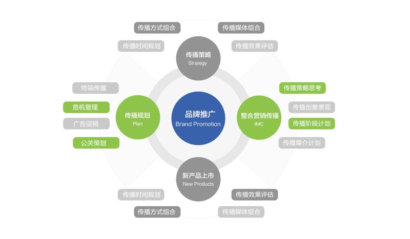 品牌策划成本解析——打造企业专属形象的智慧选择